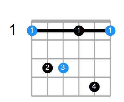 Fm7 Chord